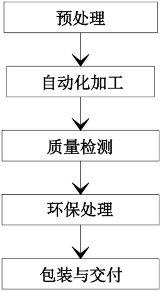 一種線束線纜加工方法與流程