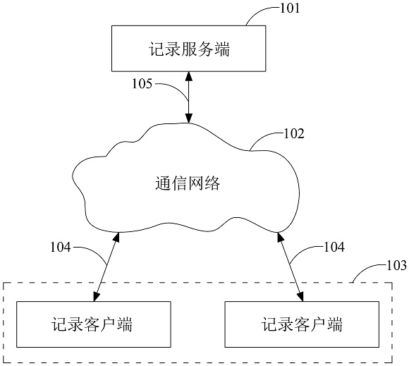 一種基于代理的Flink數(shù)據(jù)流記錄方法和系統(tǒng)與流程