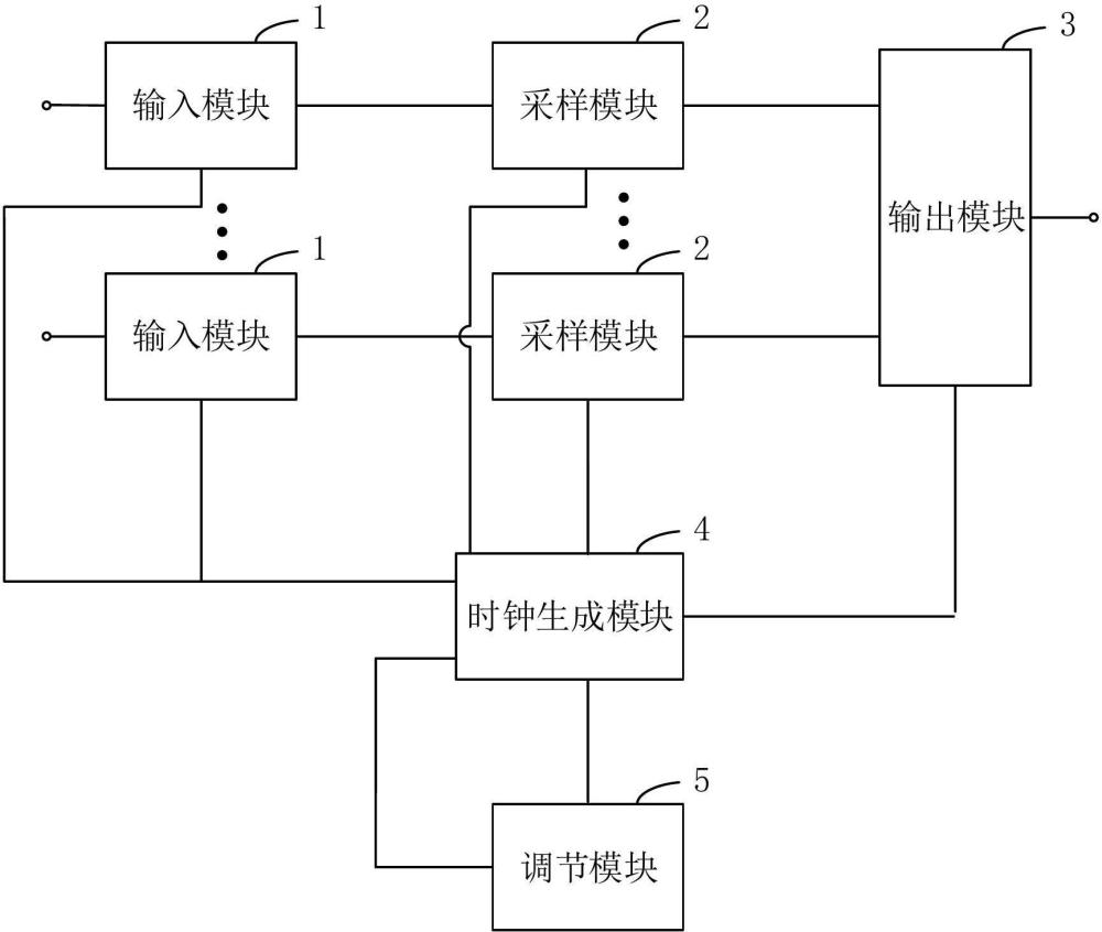 一種時序校準環(huán)路、控制方法和數(shù)模轉(zhuǎn)換器與流程