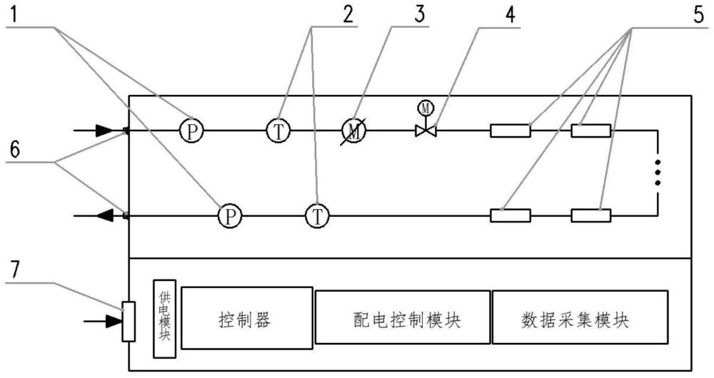 一種服務器級液冷測試驗證裝置的制作方法