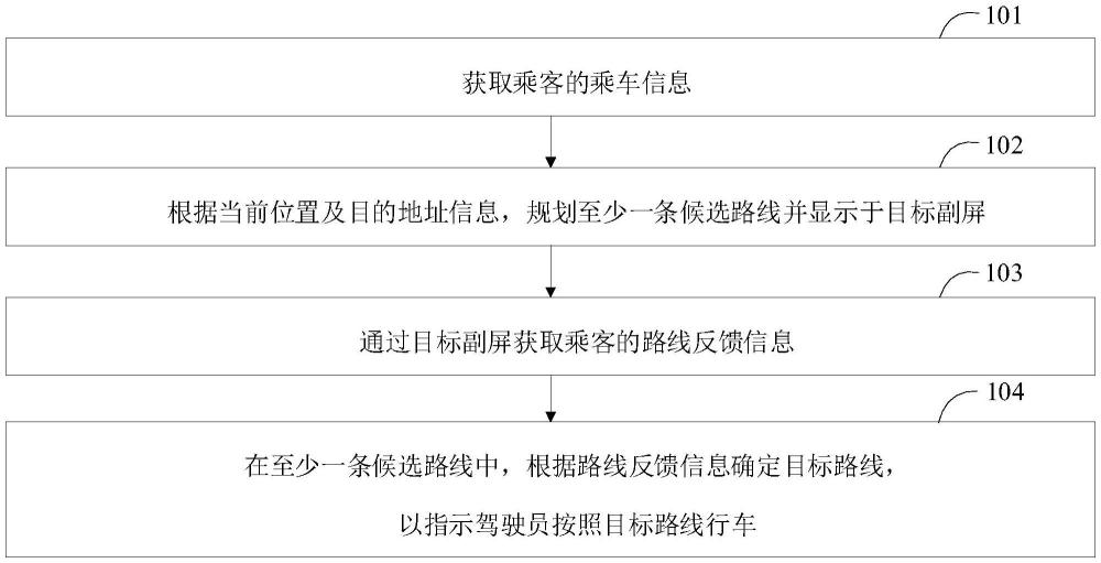 乘車管理方法、乘車管理系統(tǒng)、電子設備及存儲介質與流程