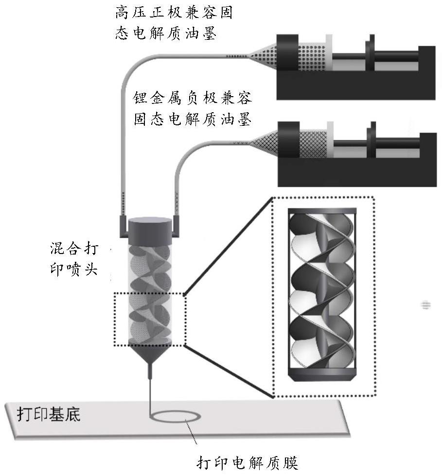 一種成分梯度固態(tài)電解質(zhì)及其制備方法