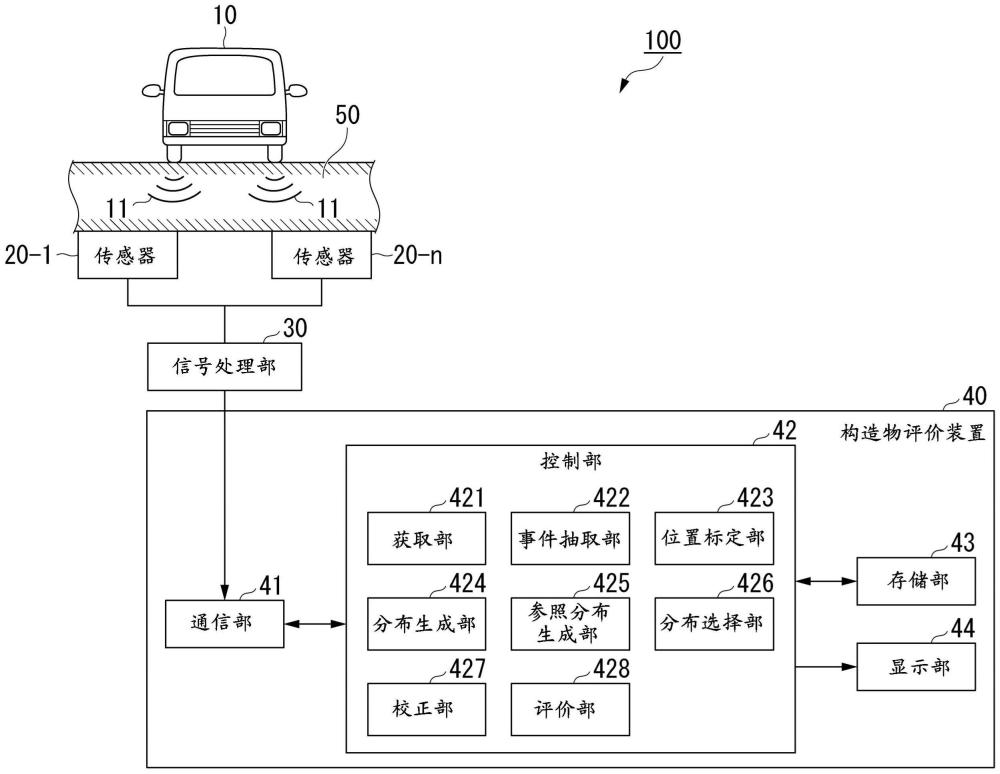 構(gòu)造物評價系統(tǒng)、構(gòu)造物評價裝置以及構(gòu)造物評價方法與流程