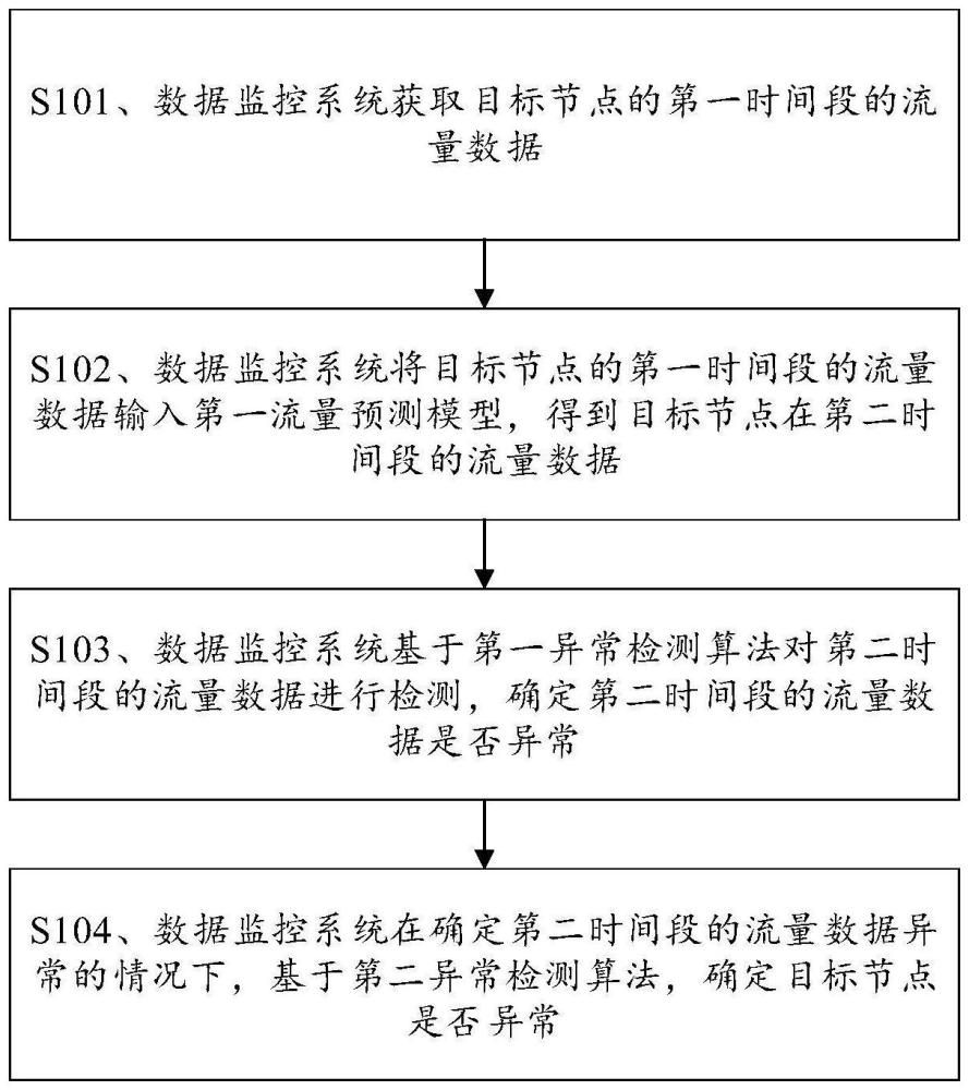 一種節(jié)點(diǎn)檢測方法、裝置及存儲介質(zhì)與流程