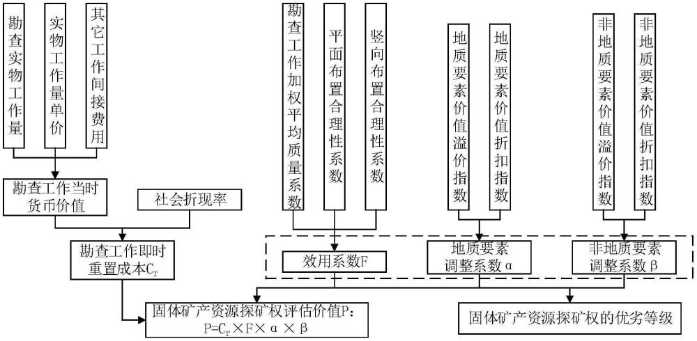 地質(zhì)要素評序方法、系統(tǒng)、設(shè)備、存儲介質(zhì)及產(chǎn)品與流程