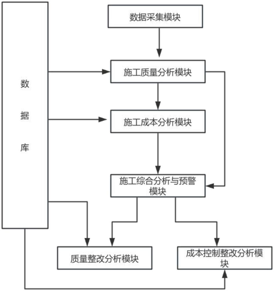 基于大數(shù)據(jù)的第三方監(jiān)測(cè)智能分析系統(tǒng)的制作方法