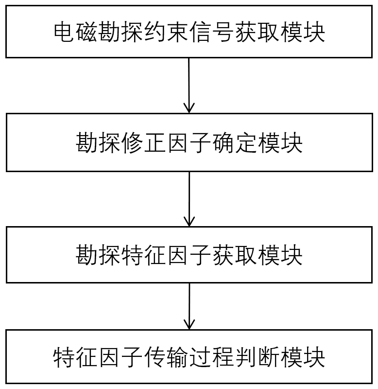 一種地球物理勘測(cè)系統(tǒng)及方法與流程