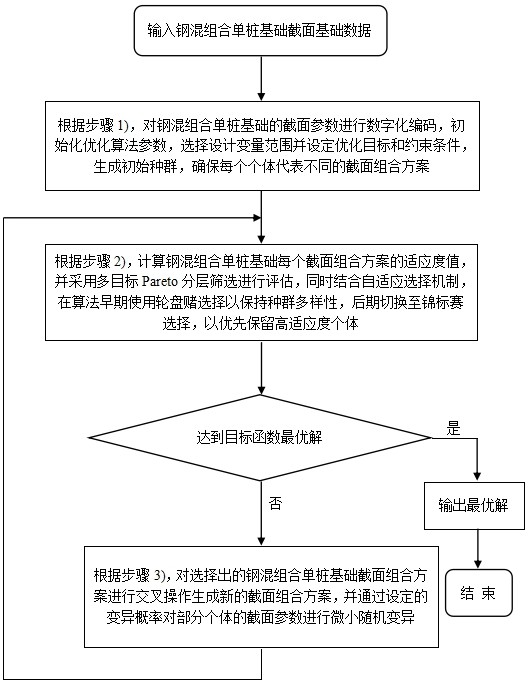 大直徑海上風(fēng)電中空夾層鋼管混凝土組合單樁基礎(chǔ)截面優(yōu)化方法