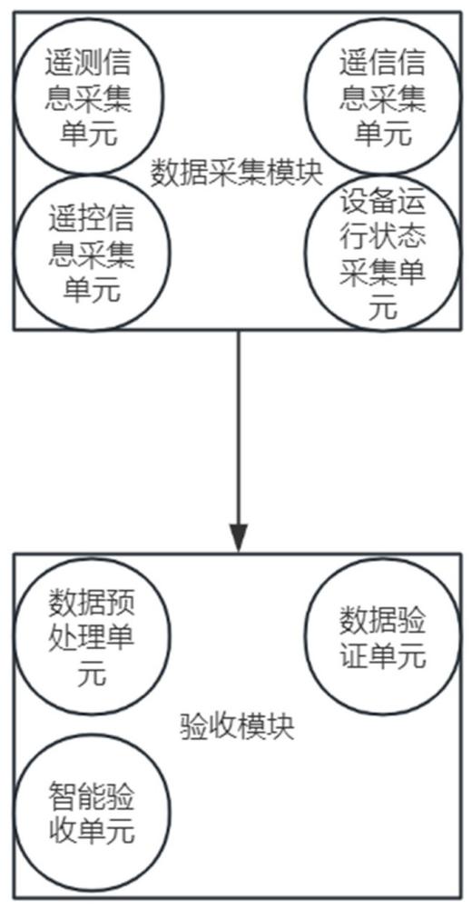 一種監(jiān)控信息自動驗(yàn)收系統(tǒng)的制作方法