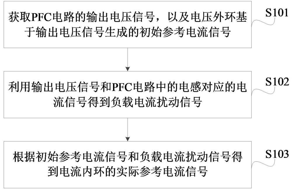 一種PFC電路控制方法、系統(tǒng)、設(shè)備及可讀存儲(chǔ)介質(zhì)與流程