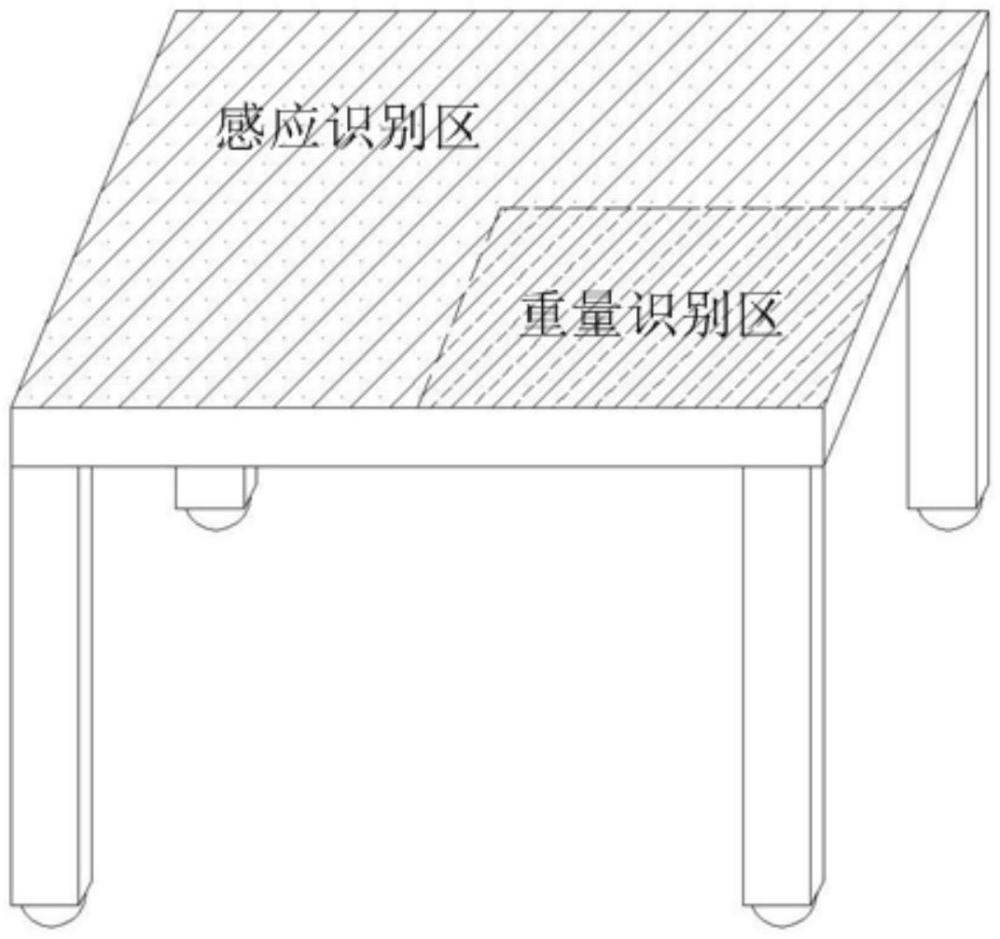 一種手術(shù)器械識別裝置、回收方法及系統(tǒng)與流程