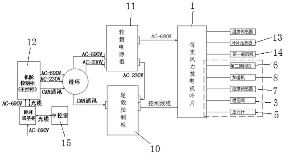 一種增強(qiáng)型風(fēng)機(jī)葉片氣熱除冰系統(tǒng)及方法與流程