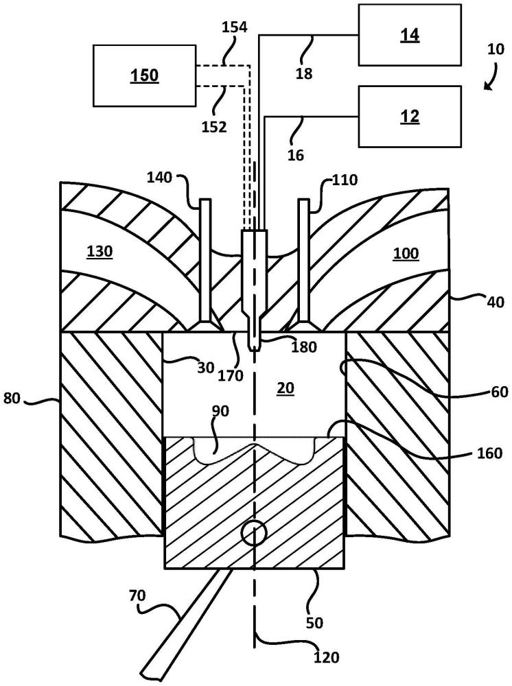 用于管理內(nèi)燃發(fā)動(dòng)機(jī)的氣缸內(nèi)噴射器和燃燒室中的自點(diǎn)火的裝置和方法與流程