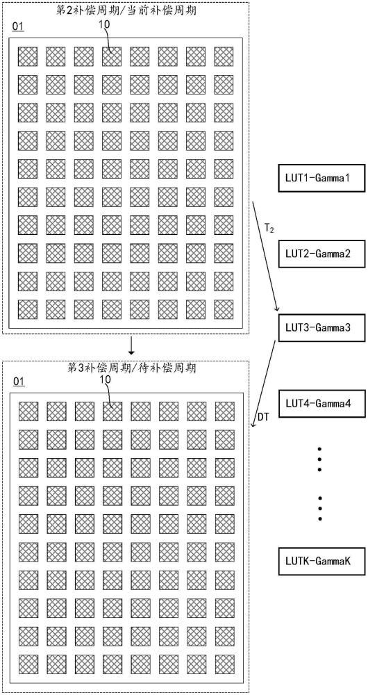 一種顯示面板及顯示面板的亮度補(bǔ)償方法與流程