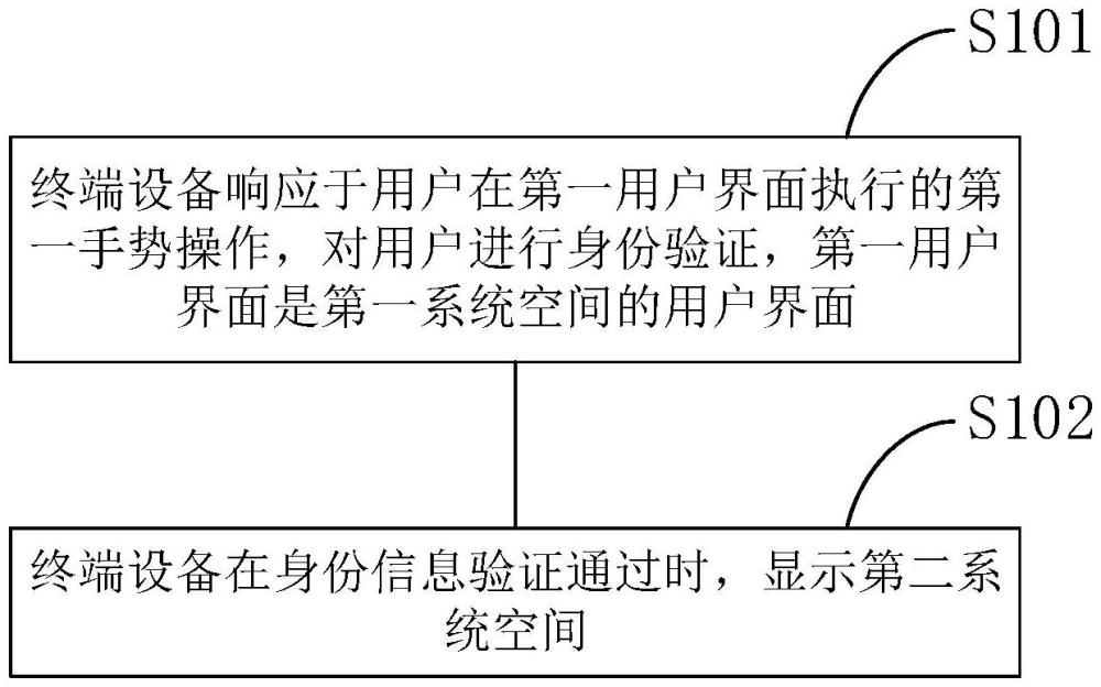 一種系統(tǒng)空間切換方法、裝置和終端設(shè)備與流程