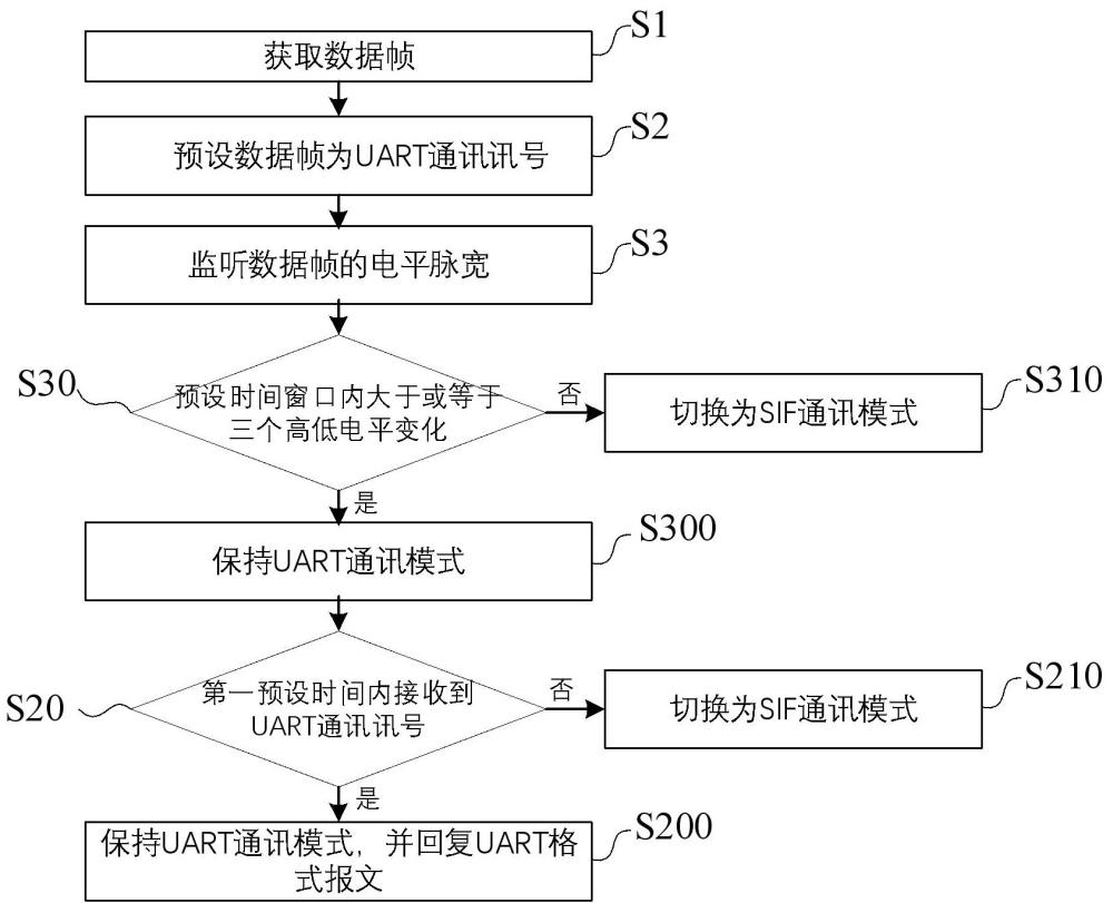 一種通訊方法和電動自行車與流程