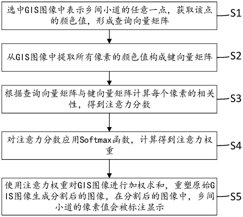 基于AI的輸電線路鄉(xiāng)間小道圖像分割方法、設備和介質與流程