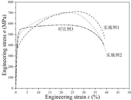 一種屈強(qiáng)比低于0.6的亞穩(wěn)β鈦合金及其制備方法