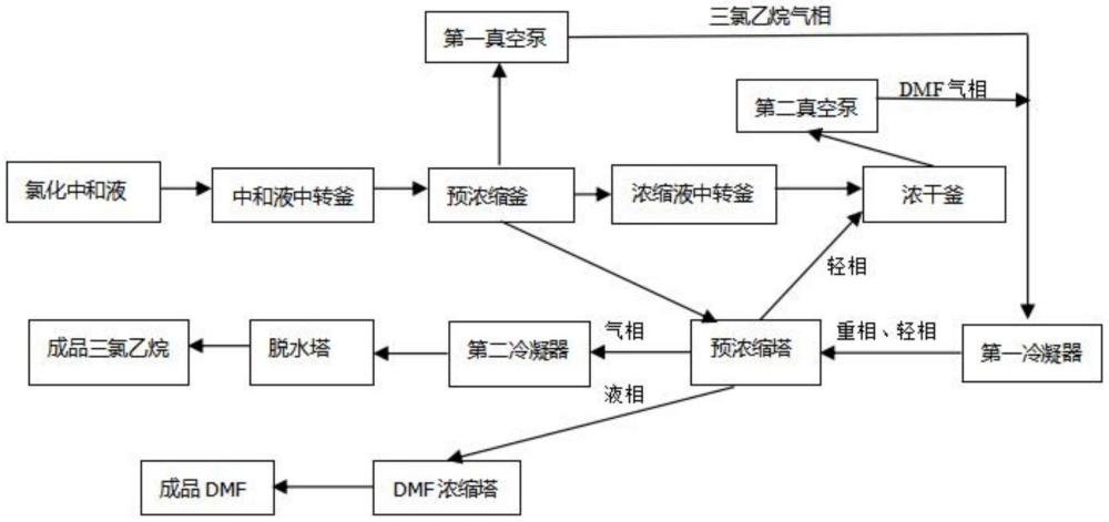 三氯蔗糖氯化中和液溶劑的分離連續(xù)操作工藝與應(yīng)用的制作方法