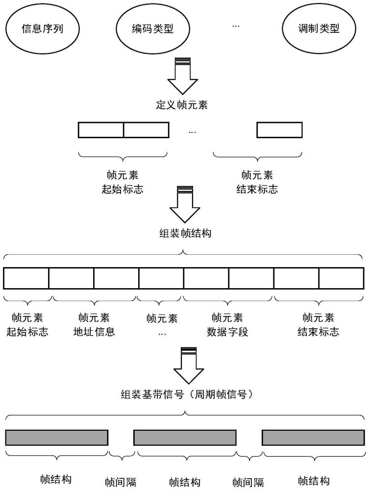 一種無線信號識別系統(tǒng)訓練樣本仿真方法