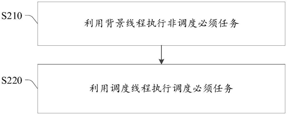 空口資源調(diào)度方法、裝置、程序產(chǎn)品、存儲介質(zhì)及基站與流程