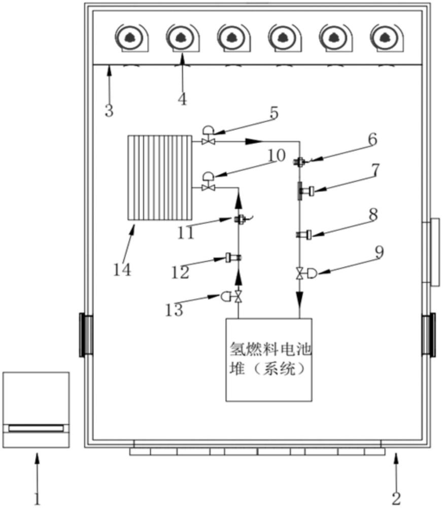 一種適用于氫燃料電池堆發(fā)動(dòng)機(jī)系統(tǒng)的艙內(nèi)散熱裝置的制作方法