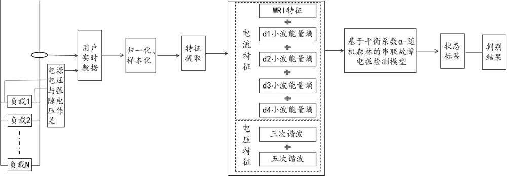 一種基于多維特征融合的串聯(lián)故障電弧檢測(cè)方法及裝置與流程