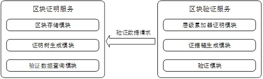 區(qū)塊或交易存在性證明方法、設(shè)備及存儲介質(zhì)