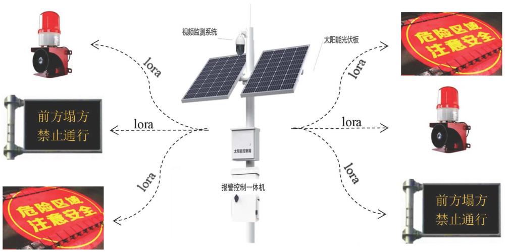 一種公路災害事件快速識別報警系統(tǒng)的制作方法