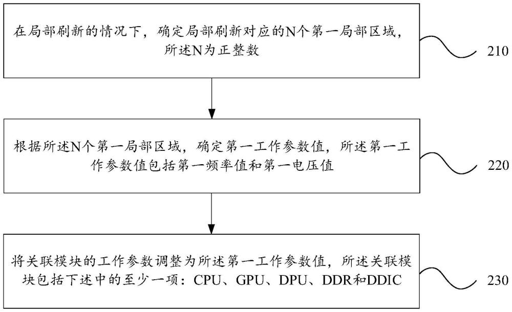 工作參數(shù)調(diào)整方法、裝置、電子設備及可讀存儲介質(zhì)與流程