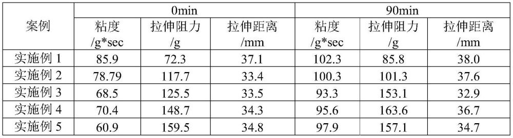 一種改善拉面面團(tuán)加工適宜性的拉面劑以及拉面的制備方法