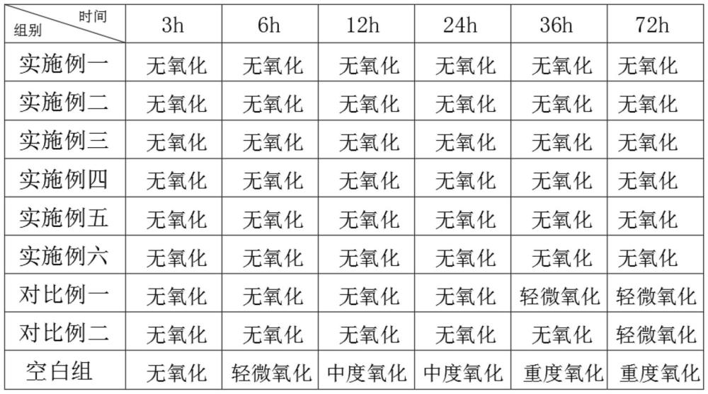 一種抗高溫的組合型抗氧化劑的制作方法