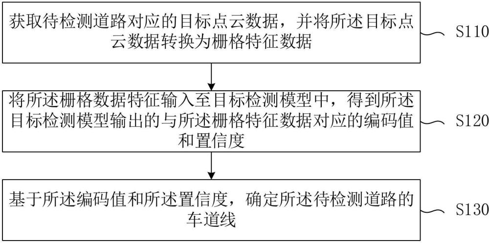 一種車道線檢測(cè)方法、裝置、電子設(shè)備及存儲(chǔ)介質(zhì)與流程