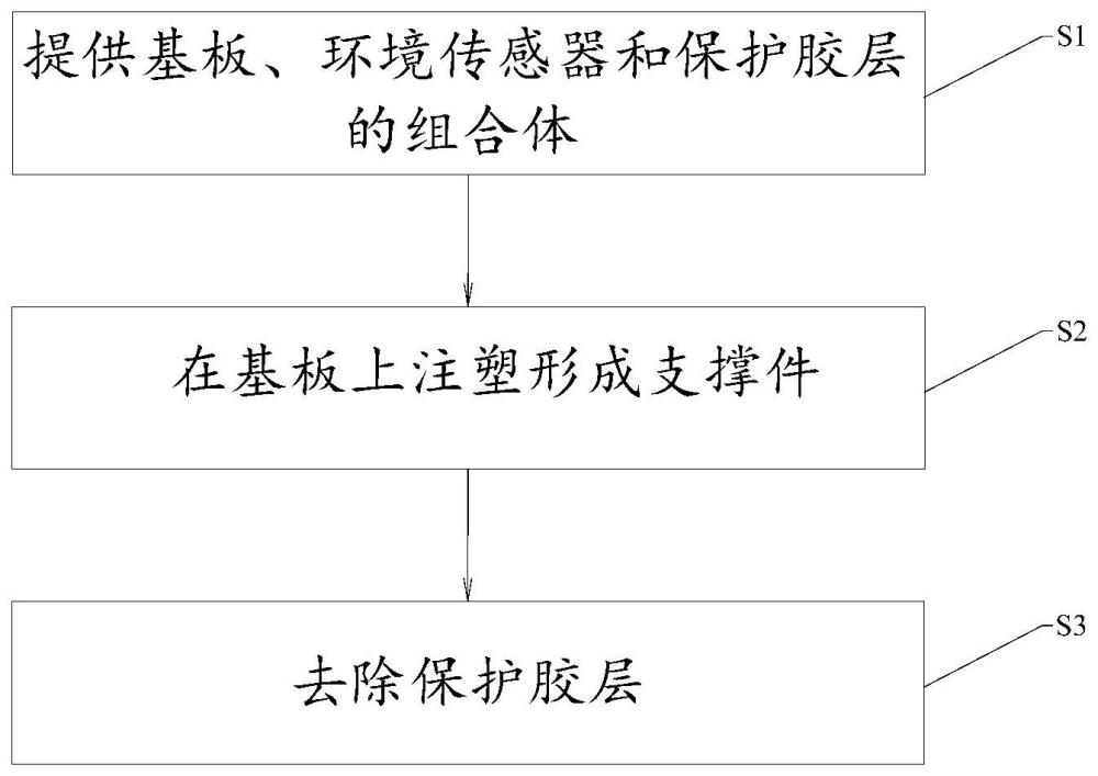 支撐組件的制備方法、支撐組件、攝像模組和電子設(shè)備與流程