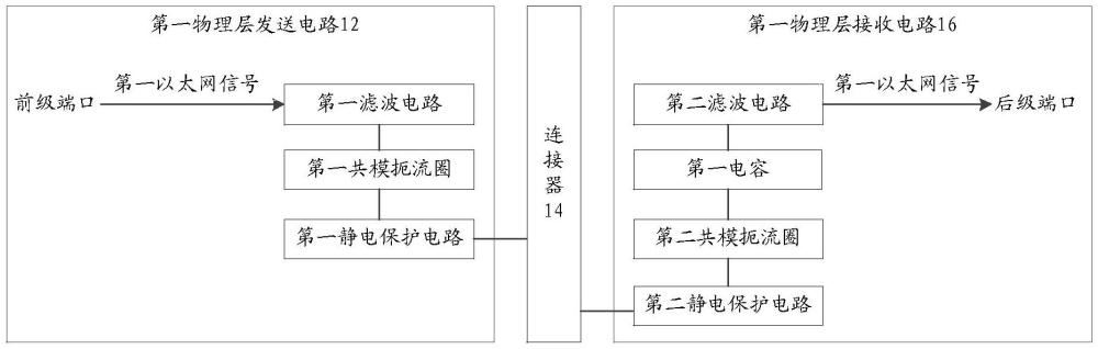 以太網(wǎng)信號(hào)傳輸電路的制作方法