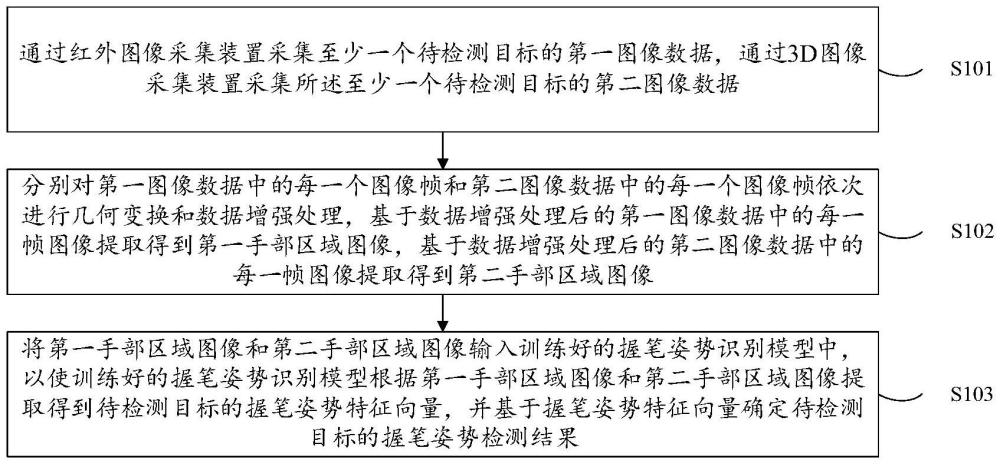 一种基于多视角注意力融合的握笔姿势检测方法