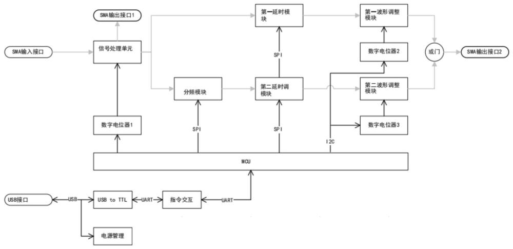 雙模信號控制器、信號處理方法及存儲介質(zhì)與流程