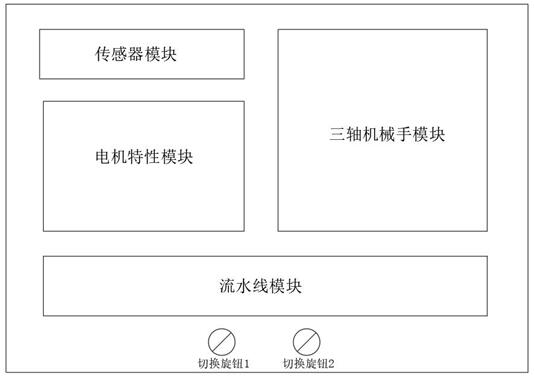 一種雙控制器運動控制實訓平臺及快速切換方法