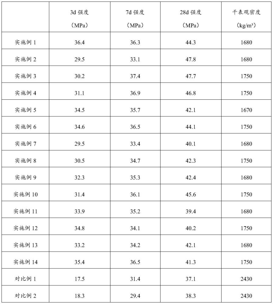 一種輕質(zhì)高強(qiáng)混凝土及其制備方法與流程