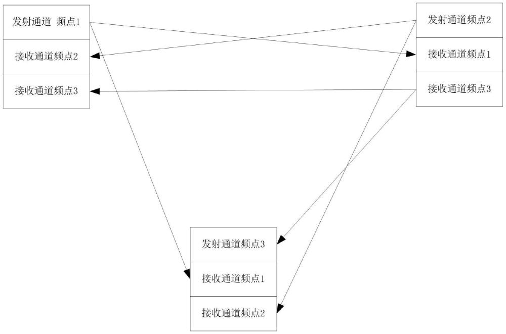 一種基于小數(shù)量網絡成員的單全網的制作方法