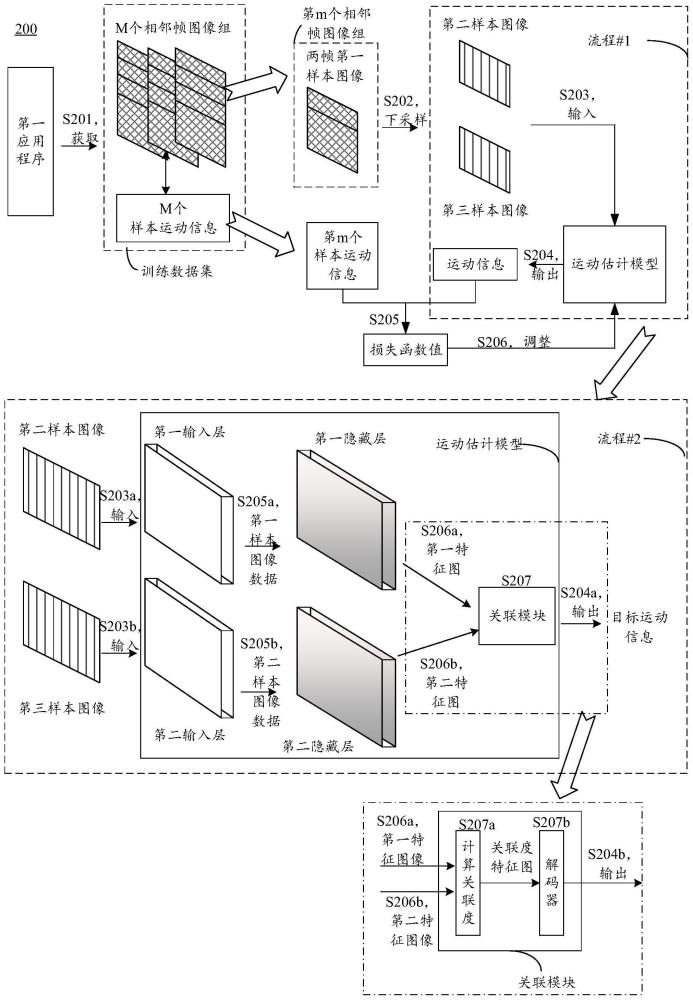 運動估計模型訓(xùn)練方法、運動估計方法及相關(guān)設(shè)備與流程