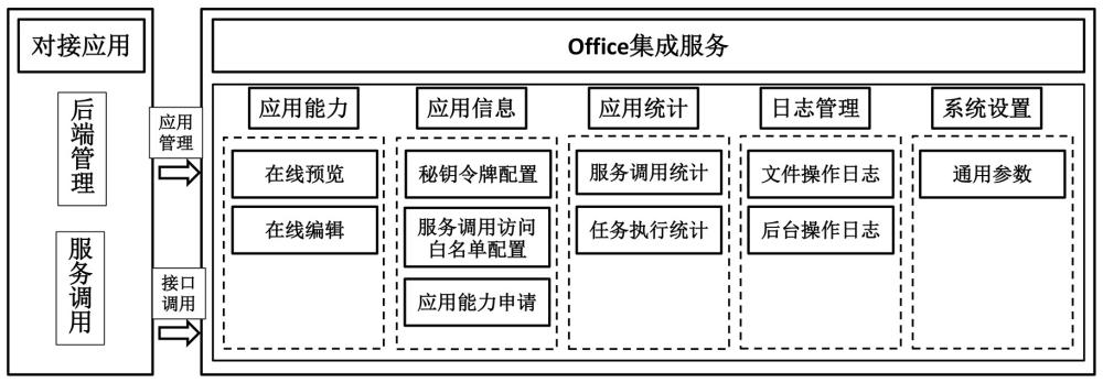 一種office辦公文檔在線編輯的系統(tǒng)的制作方法