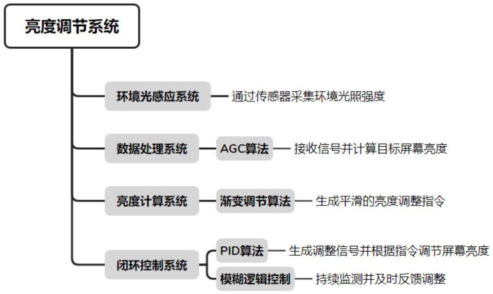 基于多層光學技術(shù)的超薄LCD顯示屏制造工藝的制作方法