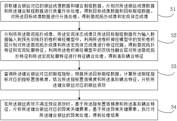 基于卷積神經(jīng)模型實(shí)現(xiàn)鍵合銀絲的數(shù)據(jù)管理方法及系統(tǒng)與流程