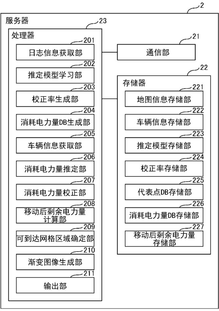 信息處理方法、信息處理裝置以及信息處理程序與流程