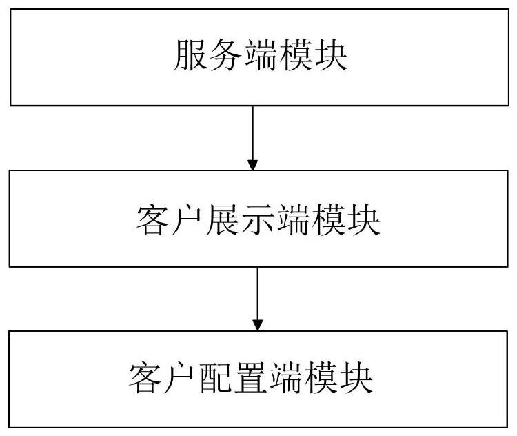 一種項目指標(biāo)監(jiān)控系統(tǒng)的制作方法