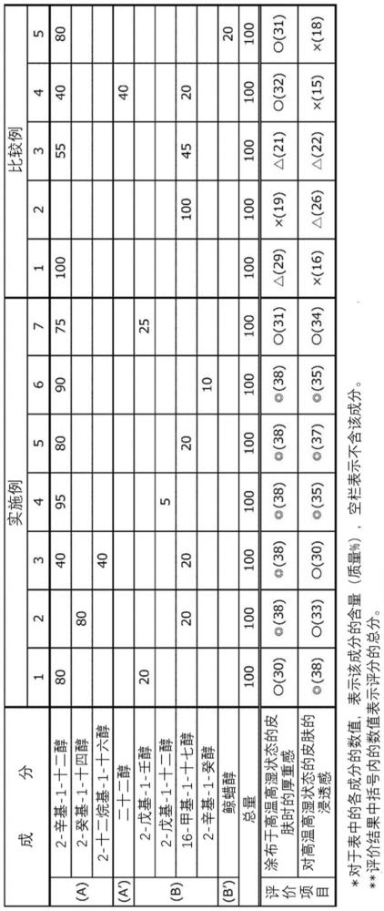 化妝品用油劑及含有其的化妝品的制作方法