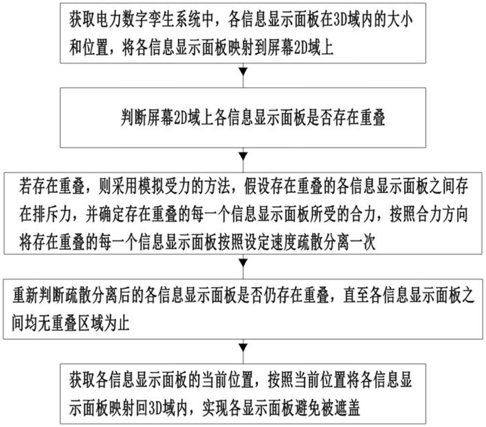 電力數(shù)字孿生系統(tǒng)3D數(shù)據(jù)展示優(yōu)化方法及系統(tǒng)與流程