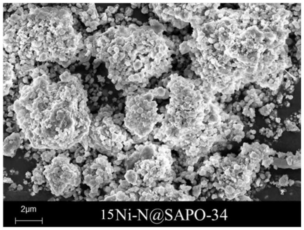 煤基烯烴廢SAPO-34資源化制備Ni-N@SAPO-34催化劑的方法及應(yīng)用