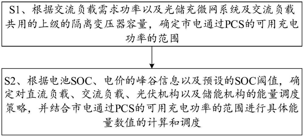 一種交直流雙向供電的控制方法及光儲充檢系統(tǒng)與流程